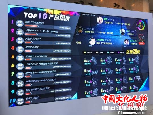 “逛集市”“下单”文化服务上海公共文化现“新气象”