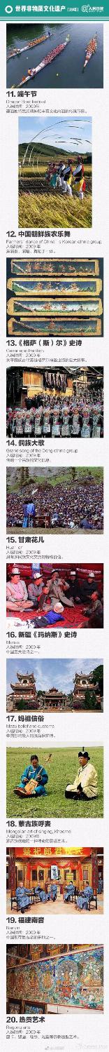 中国“世界级遗产”全名录