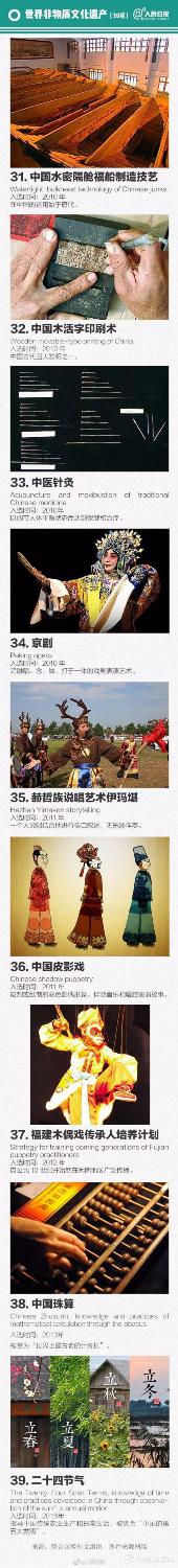 中国“世界级遗产”全名录