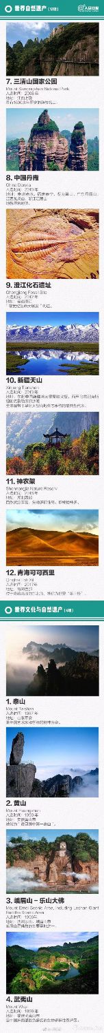 中国“世界级遗产”全名录