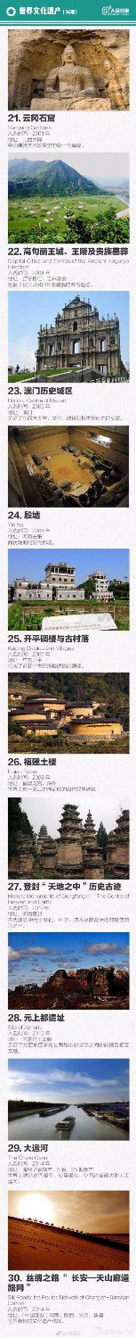 中国“世界级遗产”全名录