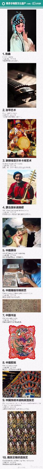 中国“世界级遗产”全名录