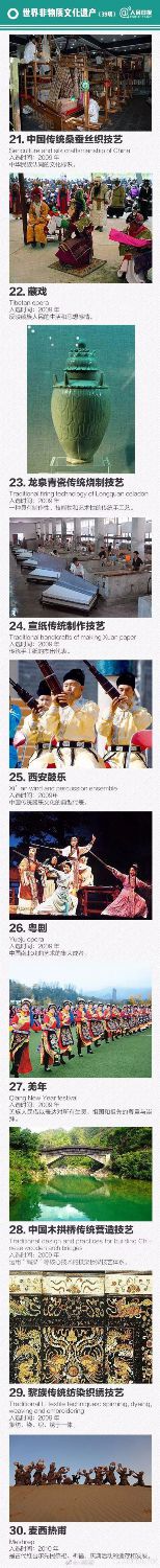 中国“世界级遗产”全名录